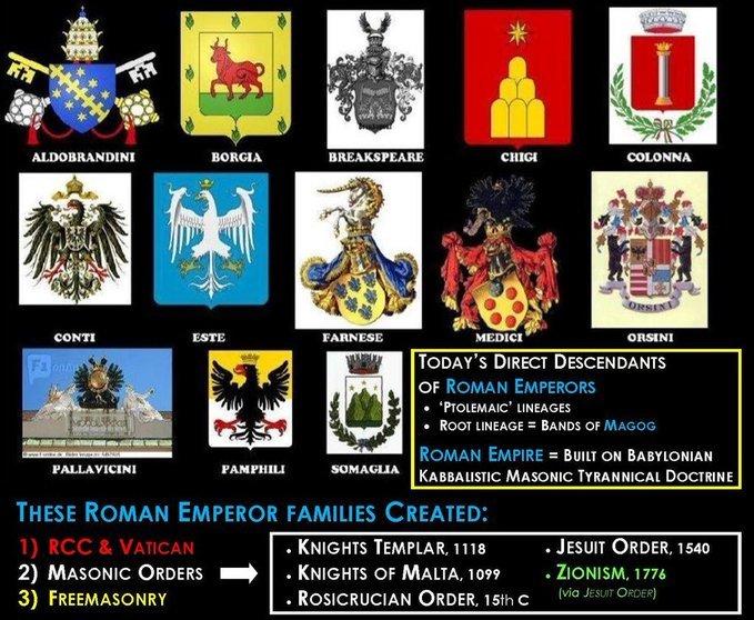 Roman Empire Papal Family Bloodlines