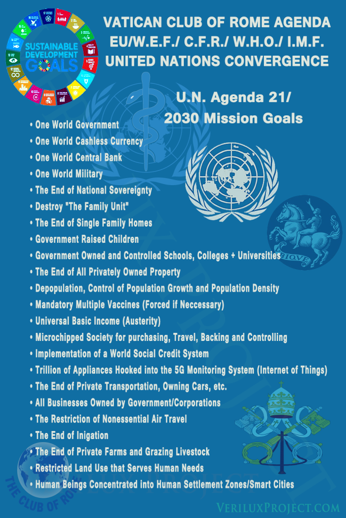 UN Agenda 2030 Mission Goals Sustainability Development Goals - Climate - Carbon Agenda
